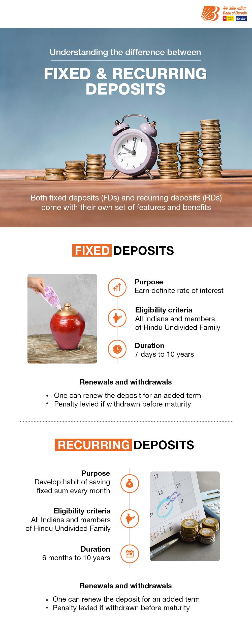 Fixed & Recurring Deposits